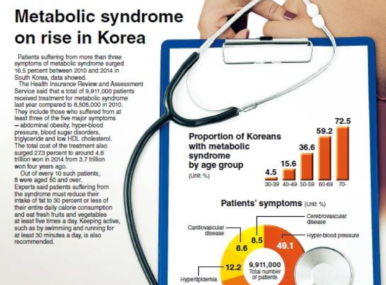대사 증후군 이란