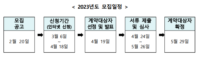 모집일정