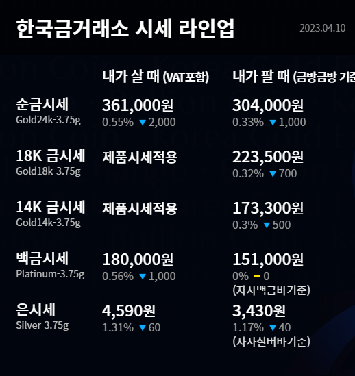 한국금거래소 금시세