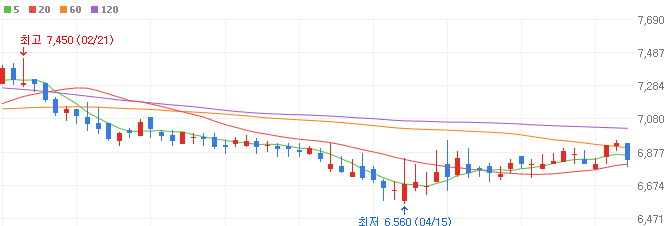 니켈-관련주-황금에스티-주가