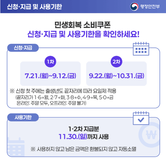 민생회복지원금 사용