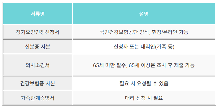 필수서류목록