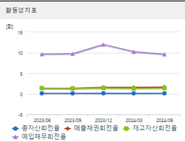 삼천당제약 주가 전망 활동성 (1023)