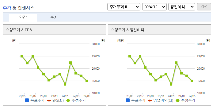 미래나노텍_컨센서스