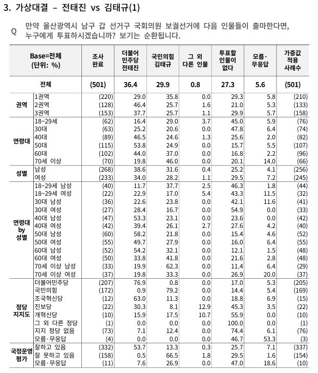 여론조사 꽃 조사결과