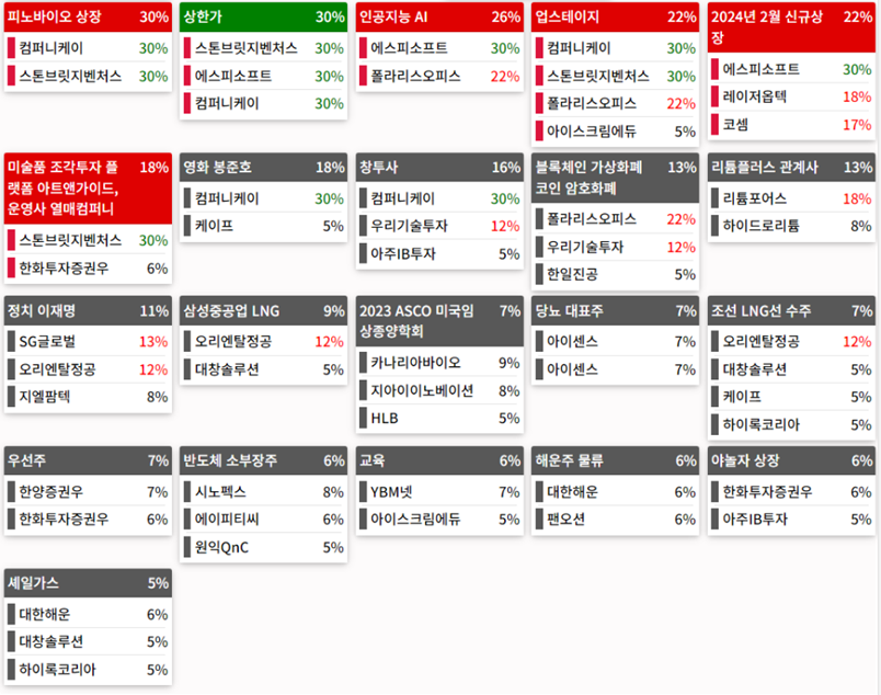 24.02.29(목) 장중 상승률Top30 시간외 단일가 특징주