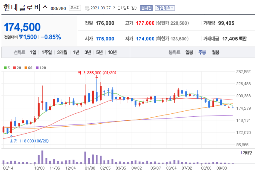 폐배터리 관련주 대장주
