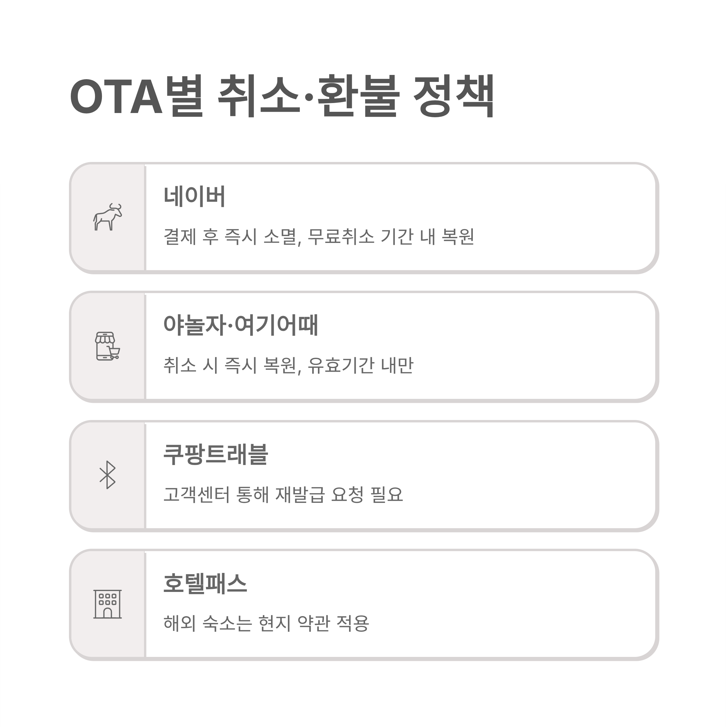 숙박세일페스타 쿠폰 취소 및 환불 규정 총정리 재발급 가능 조건과 주의사항까지 한눈에
