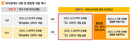 퇴직금제도 전환 및 혼합형 적용 예시
