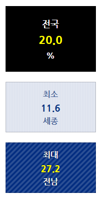 65세 정년 연장