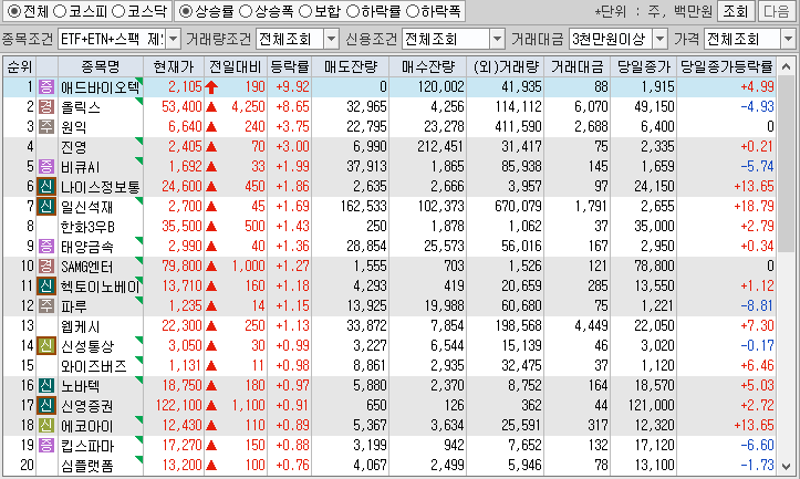 시간외 단일가 특징주