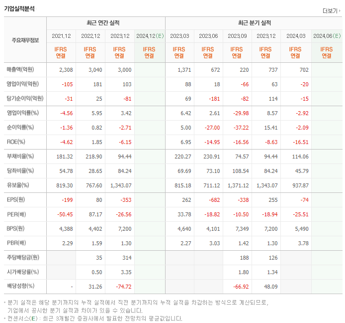 필옵틱스_실적