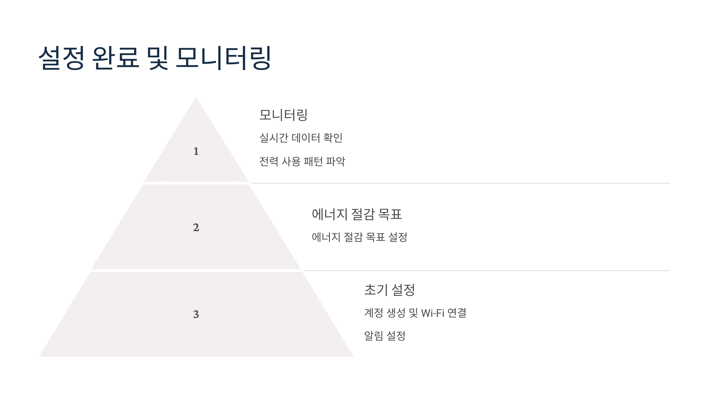 스마트-전력계-설치-방법