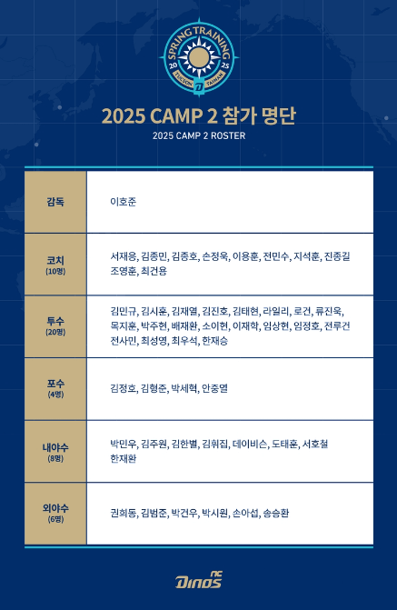 스프링캠프명단