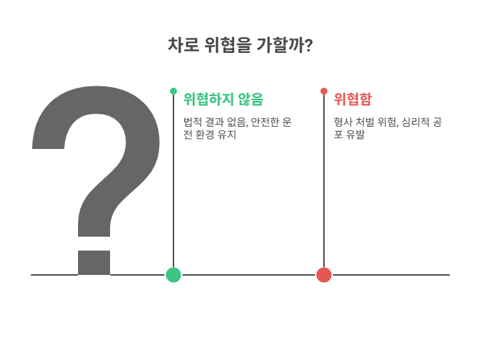 차로 위협, 왜 위험한 범죄로 보는 걸까?