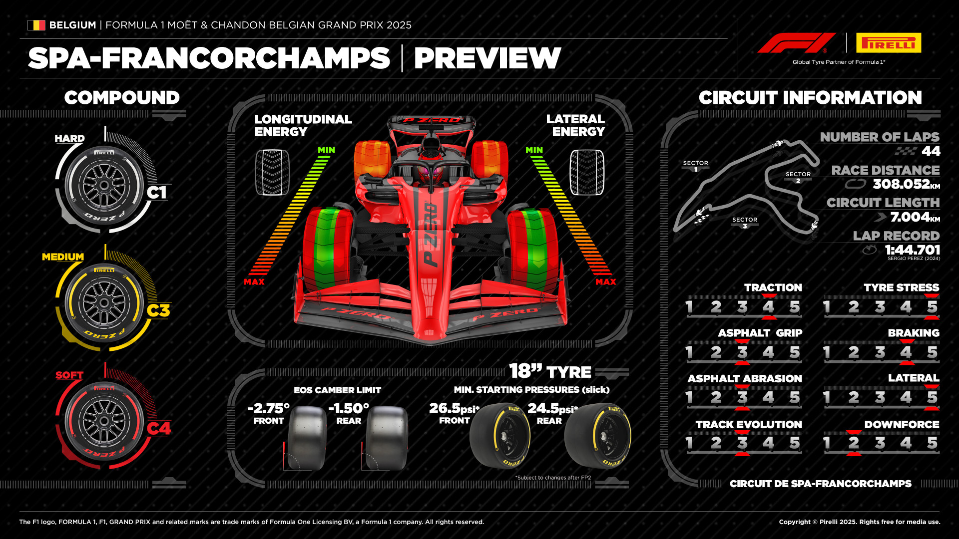 빌게이GP 타이어 컴파운드 등