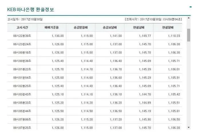 과거 환율 조회