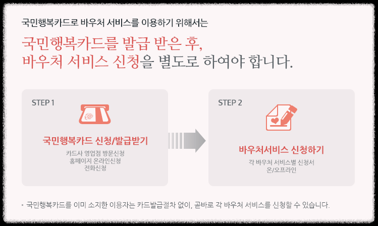 국민행복카드 신청방법