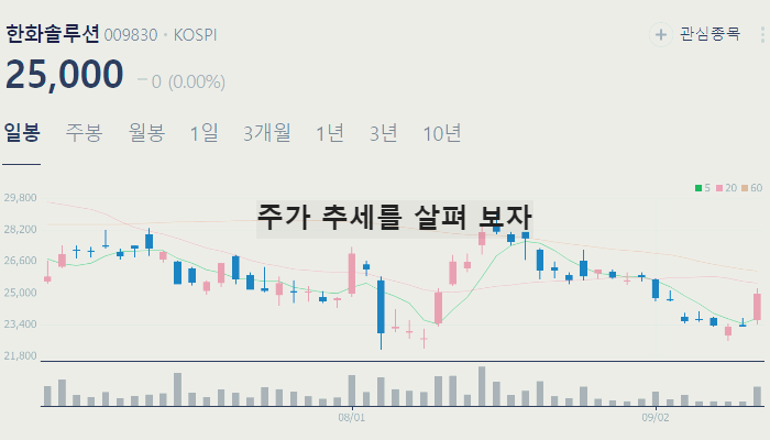 태양광 관련주 주식 TOP7 : 패널