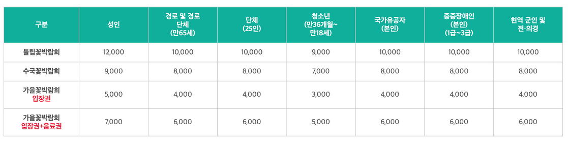 코리아플라워파크-이용요금