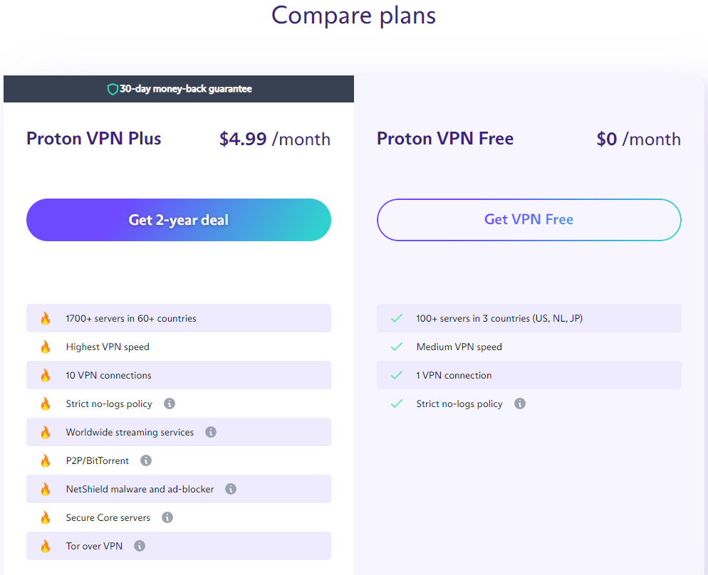 프로톤 VPN proton VPN 유료플랜과 무료플랜 비교