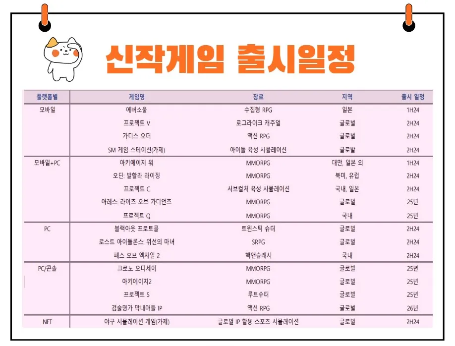 카카오게임즈 신작일정