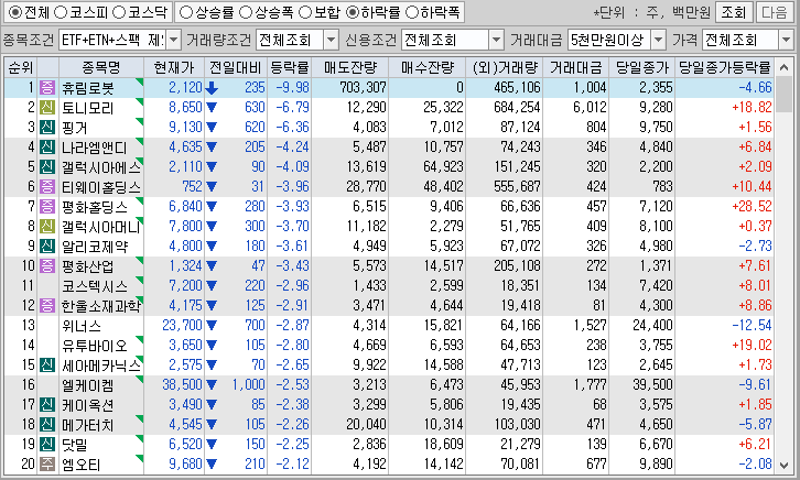 시간외 단일가 특징주