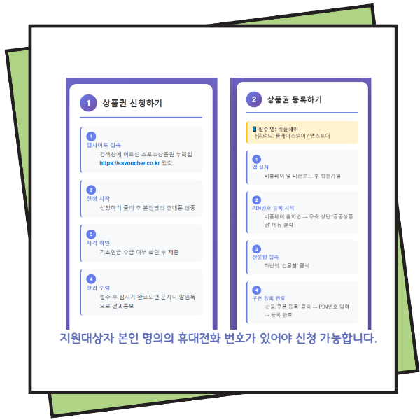 상품권신청하기 상품권등록하기 순서표