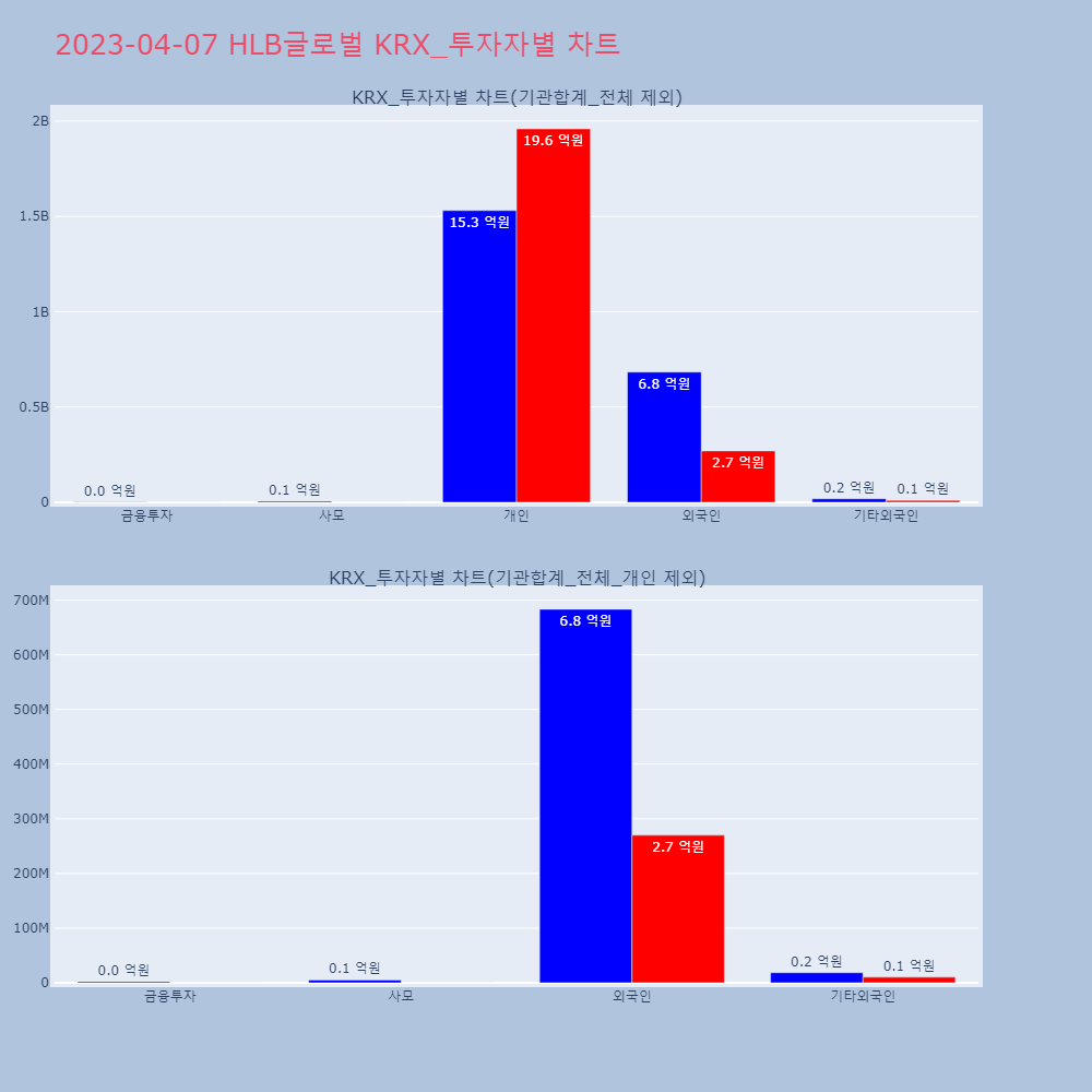 HLB글로벌_KRX_투자자별_차트