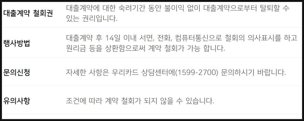 우리카드 올인원대출 조건 한도 금리