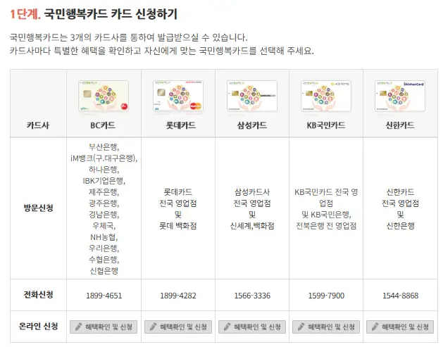 국민행복카드 카드 신청 안내