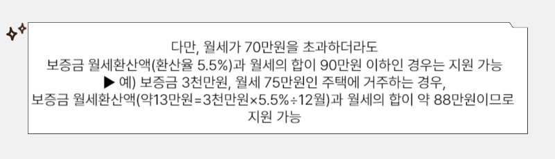 청년월세 특별지원 사업 거주요건