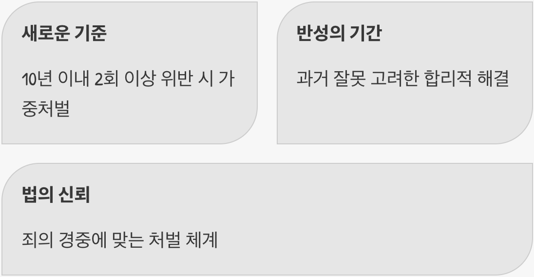 처벌이 약해진 것은 아닐까?