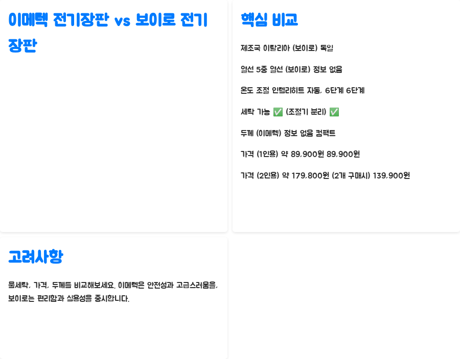 코스트코 전기장판, 이메텍 vs 보이로 실사용 후기 비교 - 이메텍 vs 보이로: 당신의 선택은? 코스트코 전기장판, 이메텍 vs 보이로 실사용 후기 비교 - 이메텍 vs 보이로: 당신의 선택은?