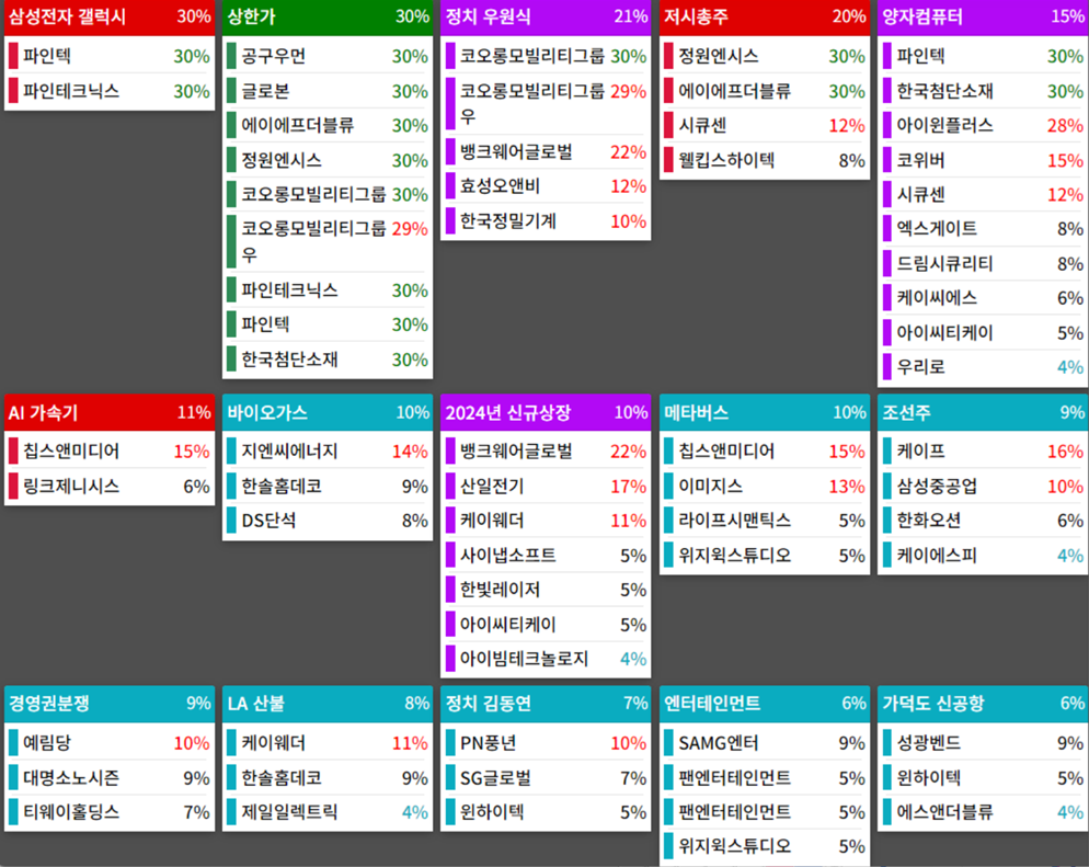 25.01.15(수) 금일 상승률Top30 시간외 단일가 특징주 및 내일이슈