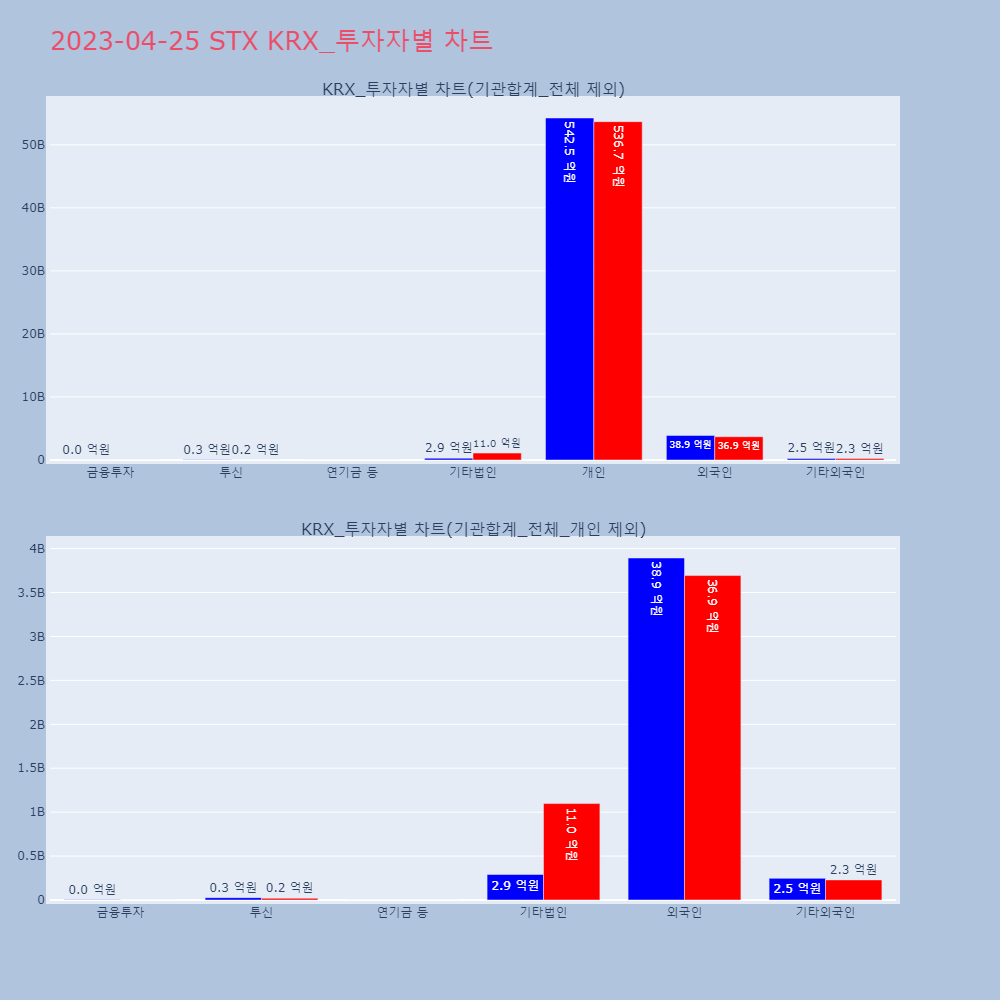 STX_KRX_투자자별_차트
