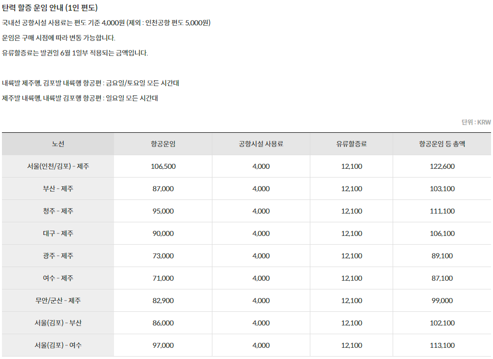 제주항공(JEJUair) 국내선 노선별 탄력 할증 운임