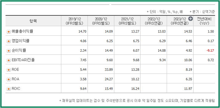 [특징주] 신세계I&amp;C(신세계아이앤씨) 주가.전망 _ 정용진 &amp; 트럼프 관련주