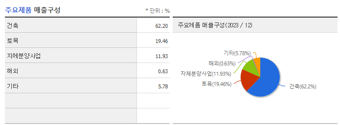 HL D&amp;I_주요제품