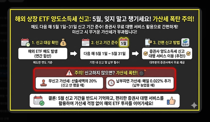 국내 ETF vs 해외 ETF 세금 비교 유형별 과세 구조 및 종합과세 피하는 법