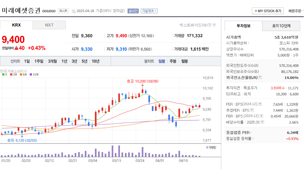 2025 STO 관련주 총정리 갤럭시아에스엠 핑거 등