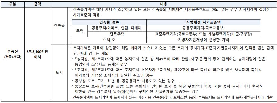 동탄역 로또 줍줍
