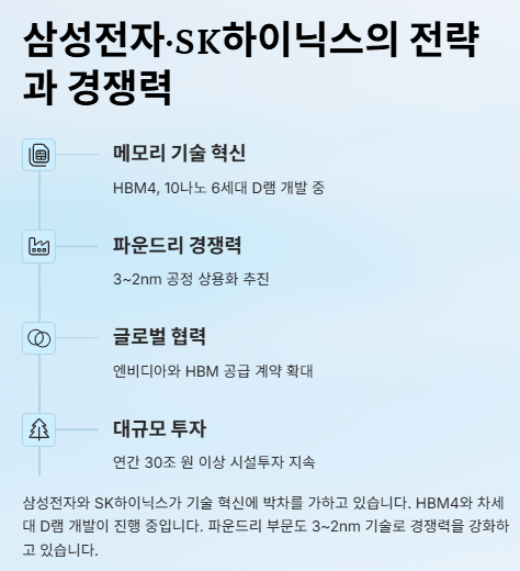 반도체 관련주 대장주: 산업분석 및 수혜주