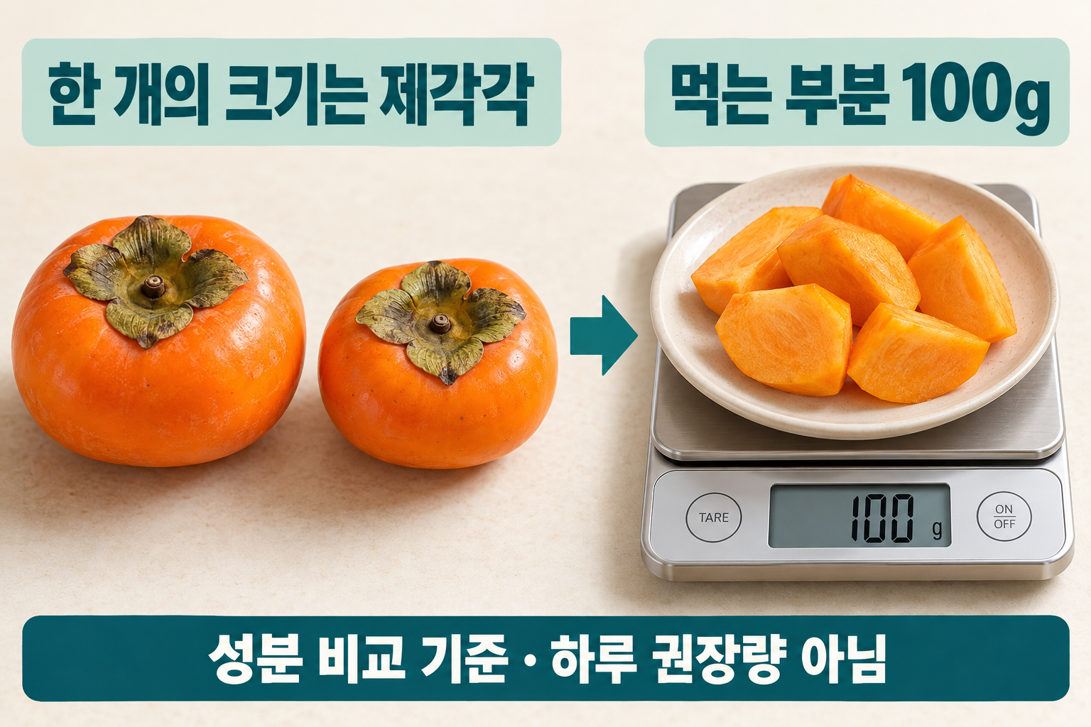 크기가 다른 단감과 껍질을 벗긴 조각을 저울에 덜어 먹는 부분 100g을 살피는 모습.