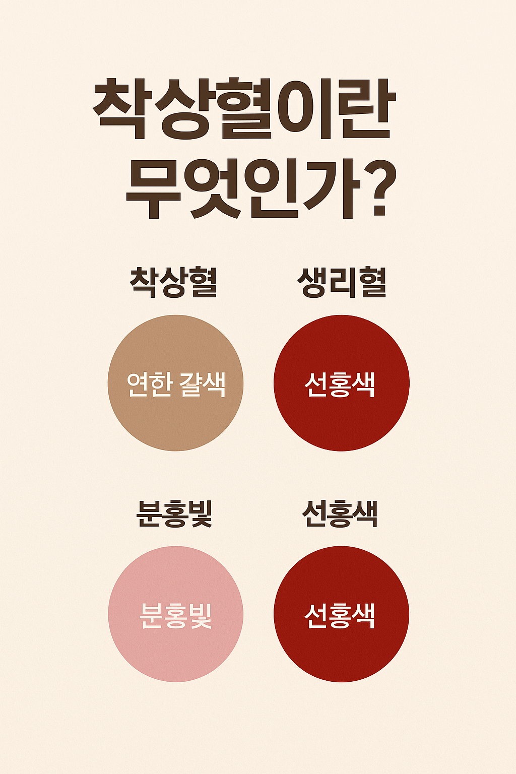 착상혈