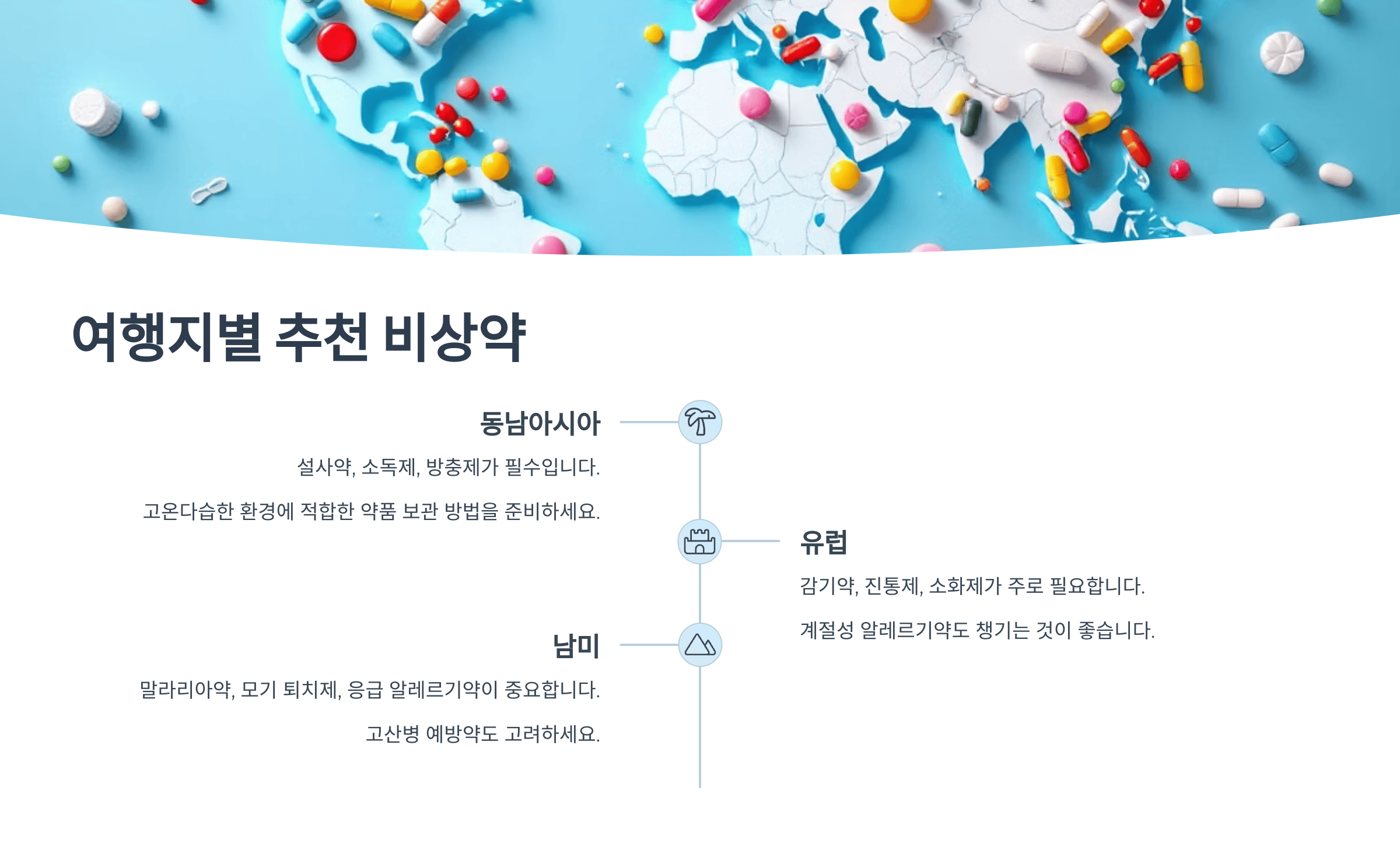 특정 여행지별 추천 비상약