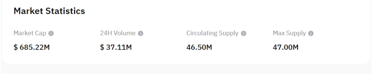 Bybit-마가코인-(MAGA-Coin)-시장