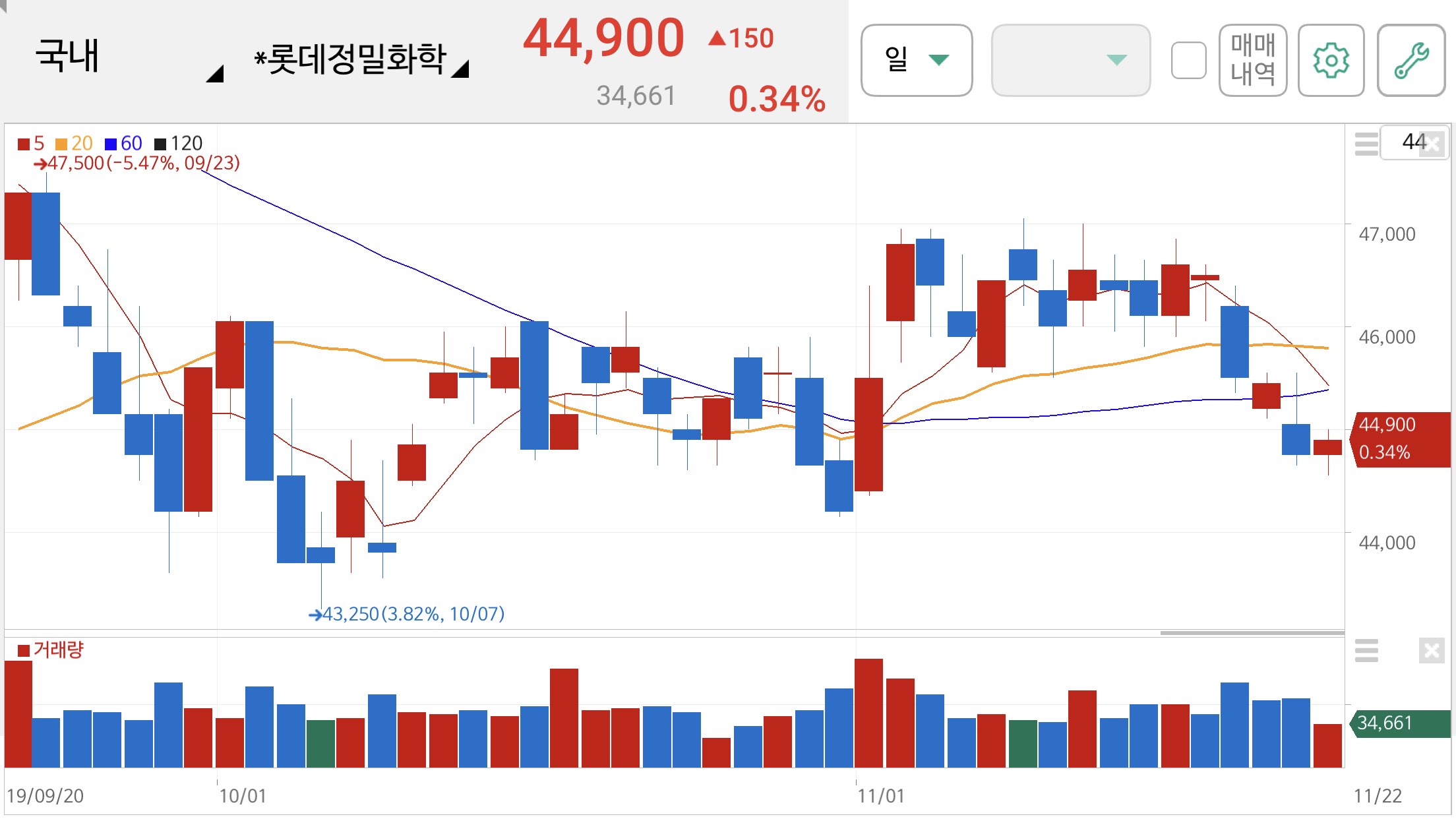 장마관련주
