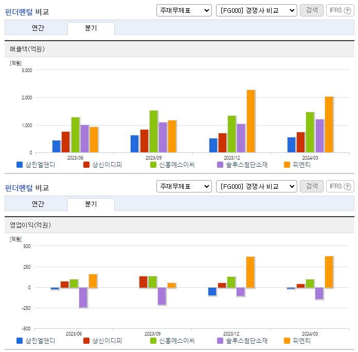 삼진엘앤디_업종분석