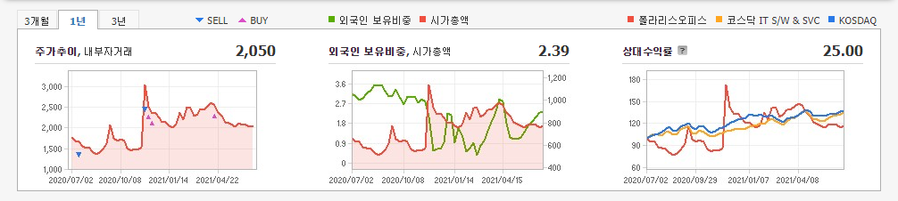 재택근무-관련주